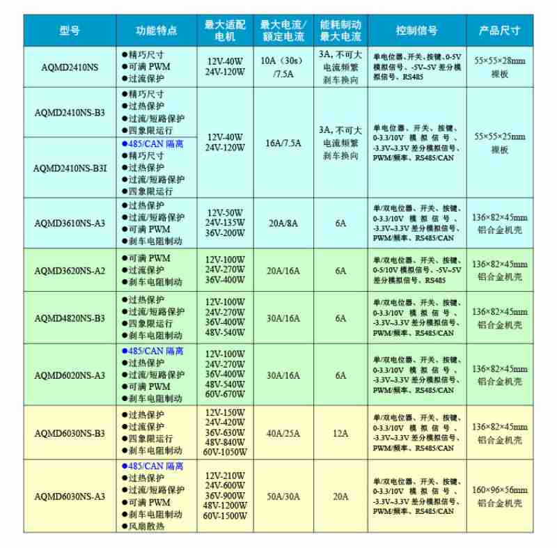 衡阳松木经开区盐卤化工新材料产业集群。